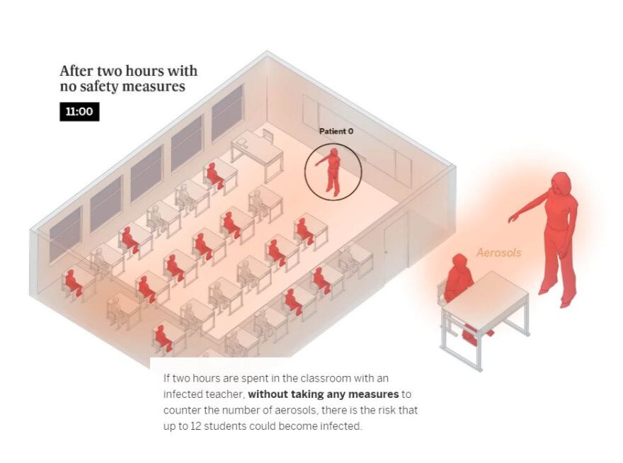 Κορωνοϊός: Έτσι μεταδίδεται σε κλειστούς χώρους - Τα γραφήματα για μπαρ, σχολική αίθουσα και σαλόνι