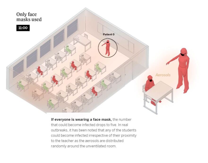 Κορωνοϊός: Έτσι μεταδίδεται σε κλειστούς χώρους - Τα γραφήματα για μπαρ, σχολική αίθουσα και σαλόνι