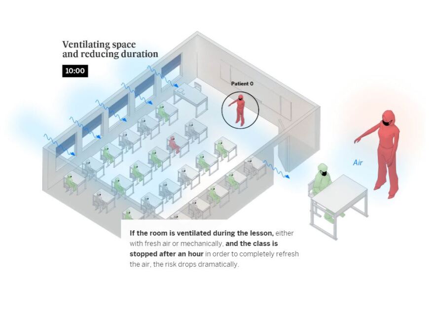 Κορωνοϊός: Έτσι μεταδίδεται σε κλειστούς χώρους - Τα γραφήματα για μπαρ, σχολική αίθουσα και σαλόνι