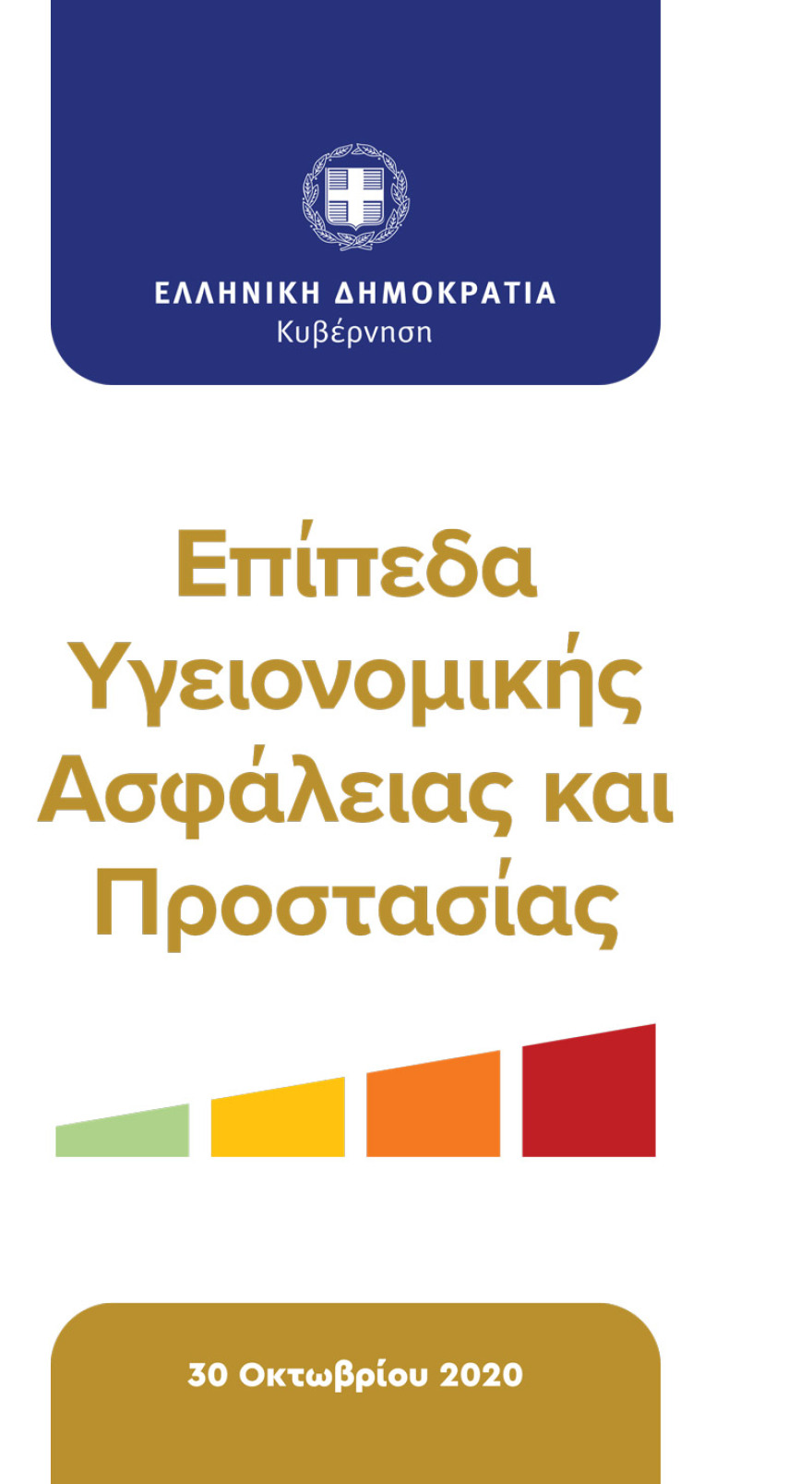 Αυτός είναι ο νέος χάρτης Υγειονομικής Ασφάλειας - Δείτε το επίπεδο της περιοχής σας
