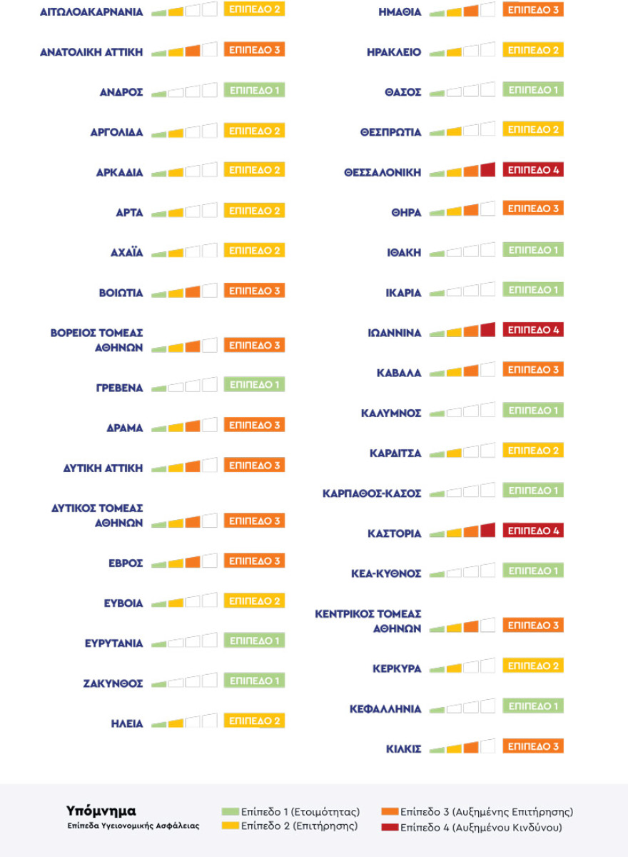 Αυτός είναι ο νέος χάρτης Υγειονομικής Ασφάλειας - Δείτε το επίπεδο της περιοχής σας