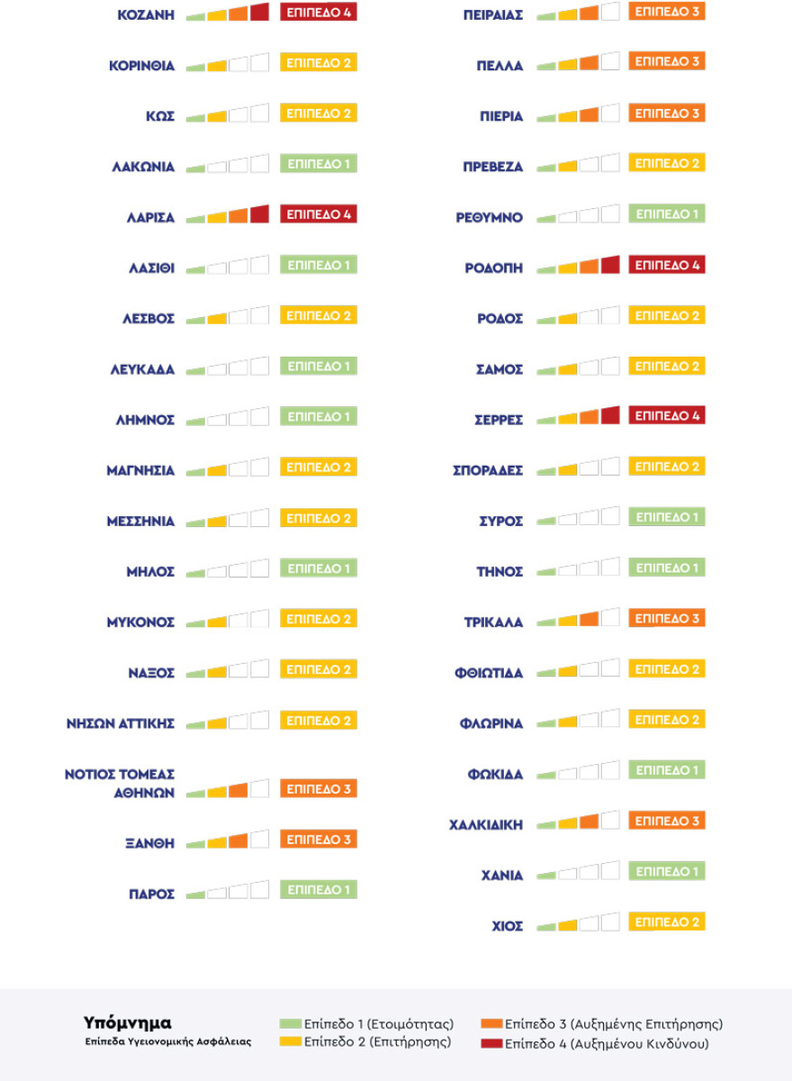 Αυτός είναι ο νέος χάρτης Υγειονομικής Ασφάλειας - Δείτε το επίπεδο της περιοχής σας