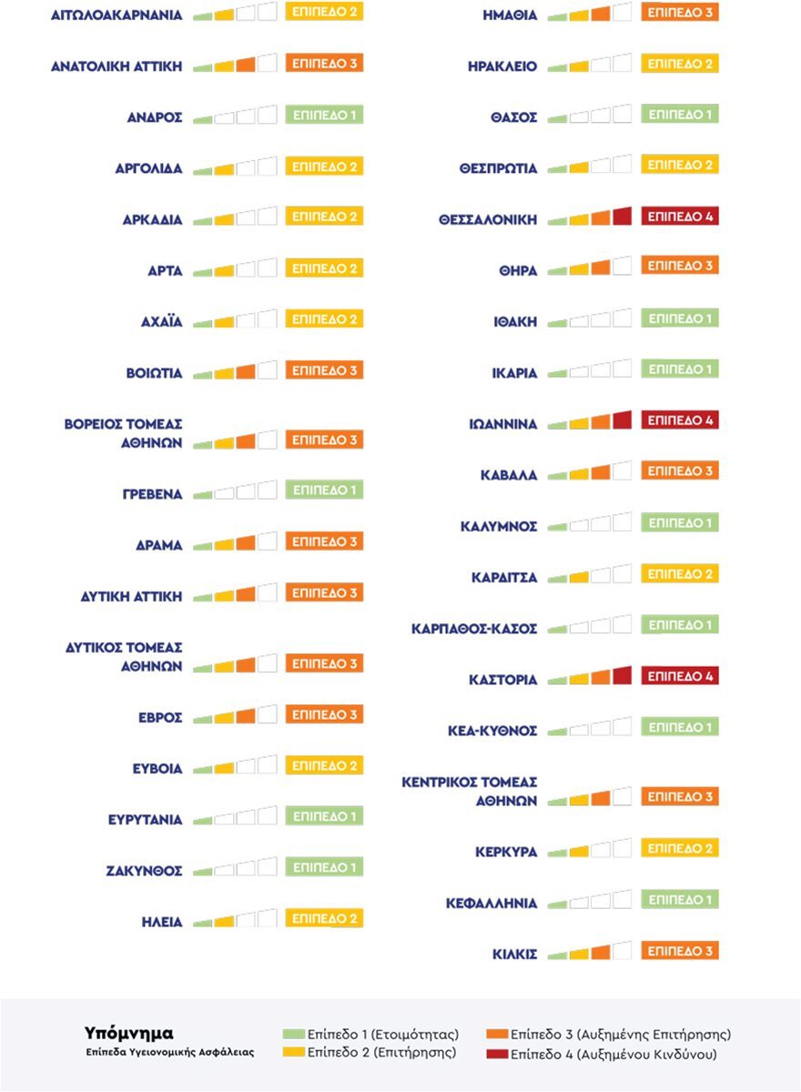 Κορωνοϊός: Στο «κόκκινο» Θεσσαλονίκη, Λάρισα και Ροδόπη - Τα μέτρα που επιβάλλονται και ο νέος χάρτης 