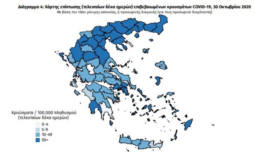 Κορωνοϊός: Νέο αρνητικό ρεκόρ με 1.690 νέα κρούσματα - 128 οι διασωληνωμένοι