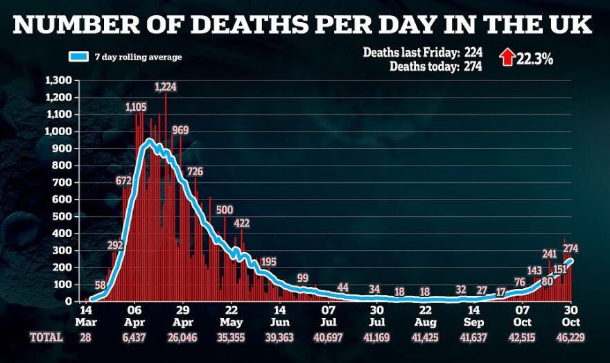 Βρετανία: Νέο lockdown στις σκέψεις του Μπόρις Τζόνσον