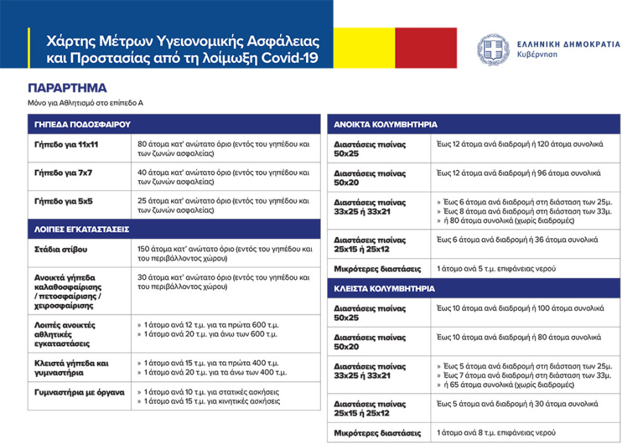 Νέα μέτρα για τον κορωνοϊό: Επιτακτική ανάγκη να περιοριστεί η διασπορά του ιού