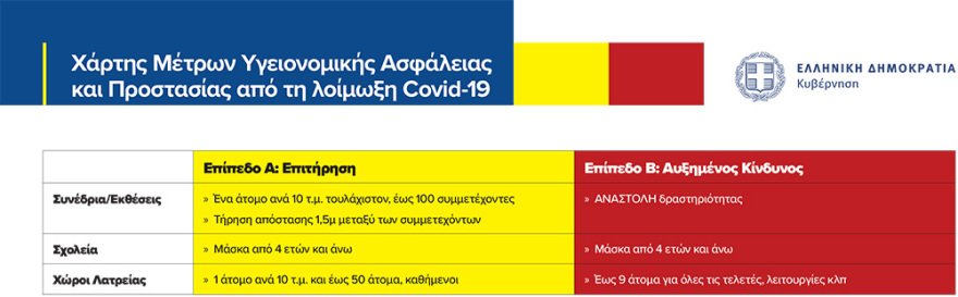 Νέα μέτρα για τον κορωνοϊό: Επιτακτική ανάγκη να περιοριστεί η διασπορά του ιού