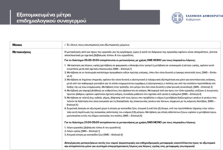 Lockdown σε Θεσσαλονίκη - Σέρρες: Τηλεκπαίδευση και για τα λύκεια - Τι ισχύει για τα sms στο 13033