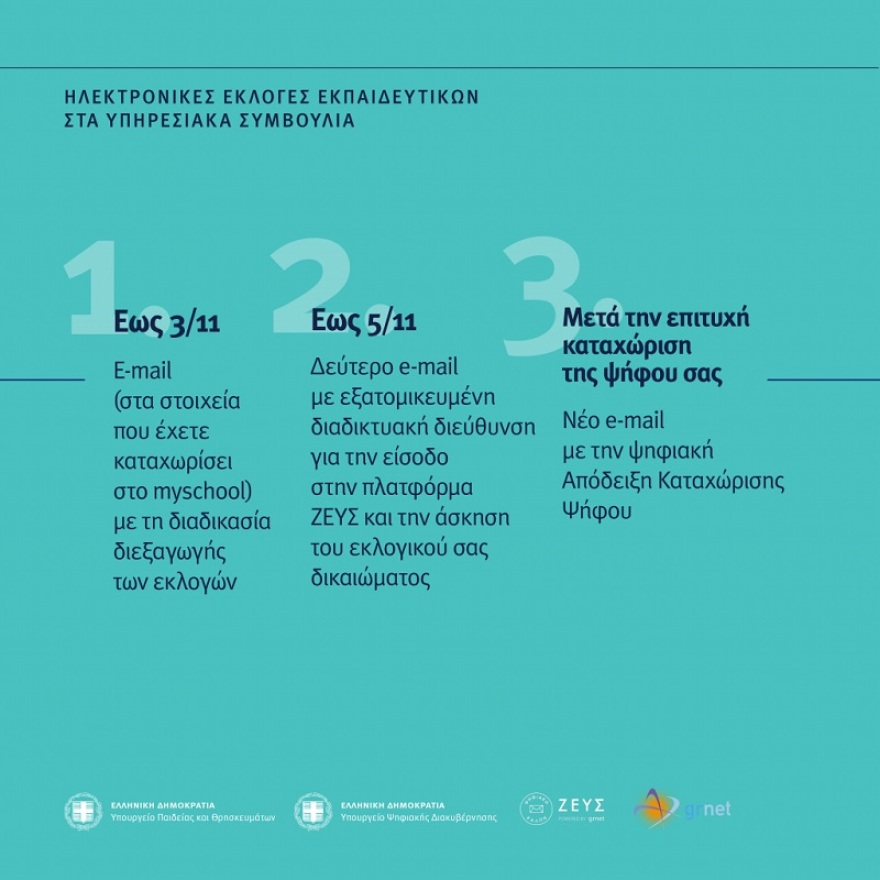 Το Σάββατο οι εκπαιδευτικοί ψηφίζουν για πρώτη φορά ηλεκτρονικά για τα Υπηρεσιακά Συμβούλια