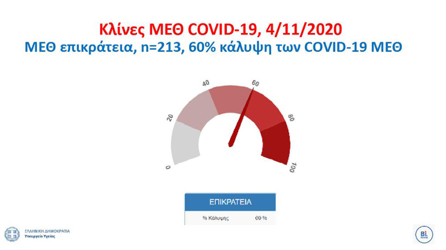 Κορωνοϊός - Τσιόδρας: Μας εκπλήσσει η ταχύτητα εξάπλωσης του ιού - Ερευνούμε αν έχει μεταλλαχθεί