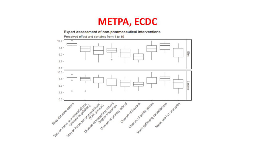 Κορωνοϊός - Τσιόδρας: Μας εκπλήσσει η ταχύτητα εξάπλωσης του ιού - Ερευνούμε αν έχει μεταλλαχθεί