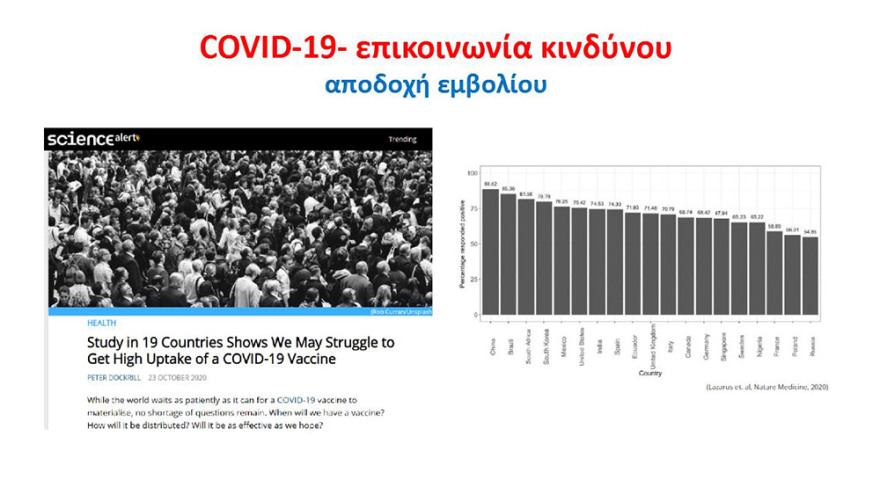 Κορωνοϊός - Τσιόδρας: Μας εκπλήσσει η ταχύτητα εξάπλωσης του ιού - Ερευνούμε αν έχει μεταλλαχθεί