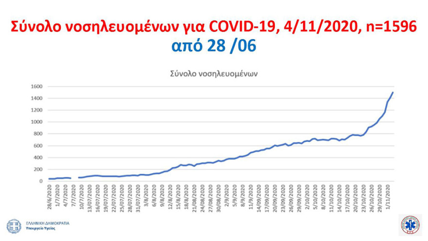 Κορωνοϊός - Τσιόδρας: Μας εκπλήσσει η ταχύτητα εξάπλωσης του ιού - Ερευνούμε αν έχει μεταλλαχθεί