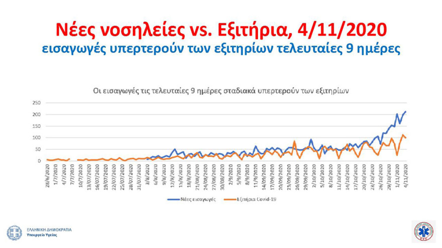 Κορωνοϊός - Τσιόδρας: Μας εκπλήσσει η ταχύτητα εξάπλωσης του ιού - Ερευνούμε αν έχει μεταλλαχθεί