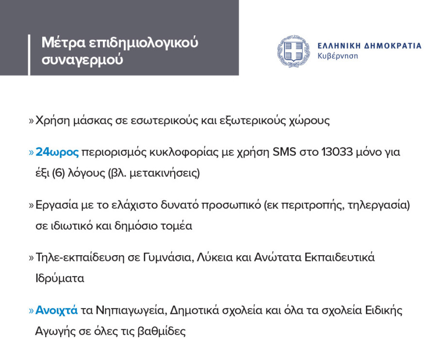 Γενικό lockdown από τις 6 το πρωί - Τι αλλάζει στη ζωή μας για τις επόμενες εβδομάδες