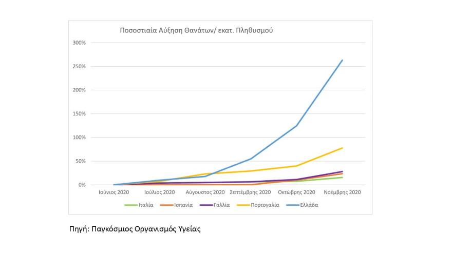 Τσίπρας: Ζητά συμβούλιο πολιτικών αρχηγών για το lockdown