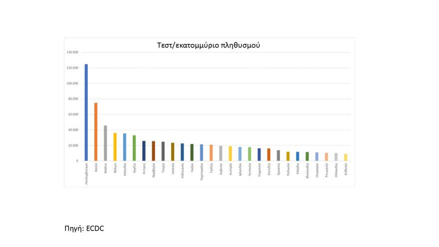 Τσίπρας: Ζητά συμβούλιο πολιτικών αρχηγών για το lockdown