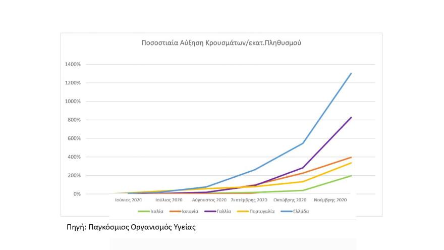 Τσίπρας: Ζητά συμβούλιο πολιτικών αρχηγών για το lockdown