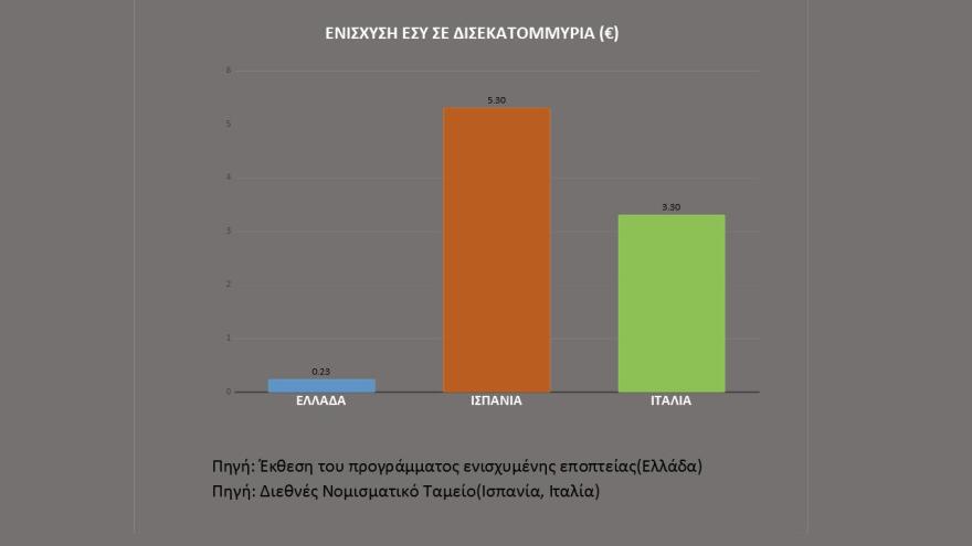 Τσίπρας: Ζητά συμβούλιο πολιτικών αρχηγών για το lockdown