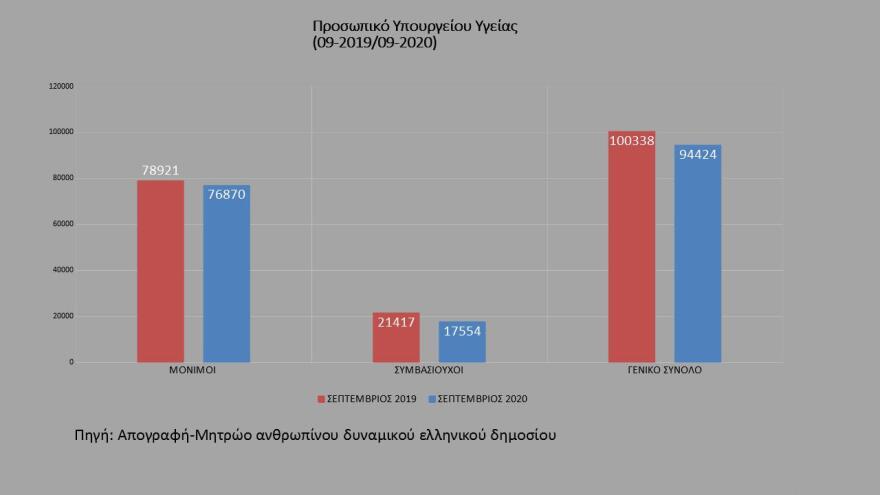 Τσίπρας: Ζητά συμβούλιο πολιτικών αρχηγών για το lockdown