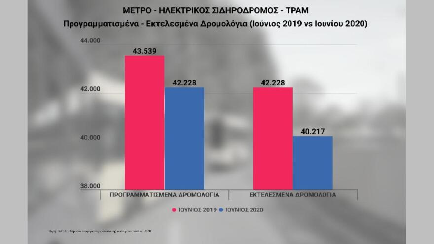 Τσίπρας: Ζητά συμβούλιο πολιτικών αρχηγών για το lockdown