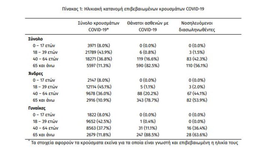 Πρόβλεψη για lockdown 5 εβδομάδων - Φόβοι για δραματική αύξηση των θανάτων