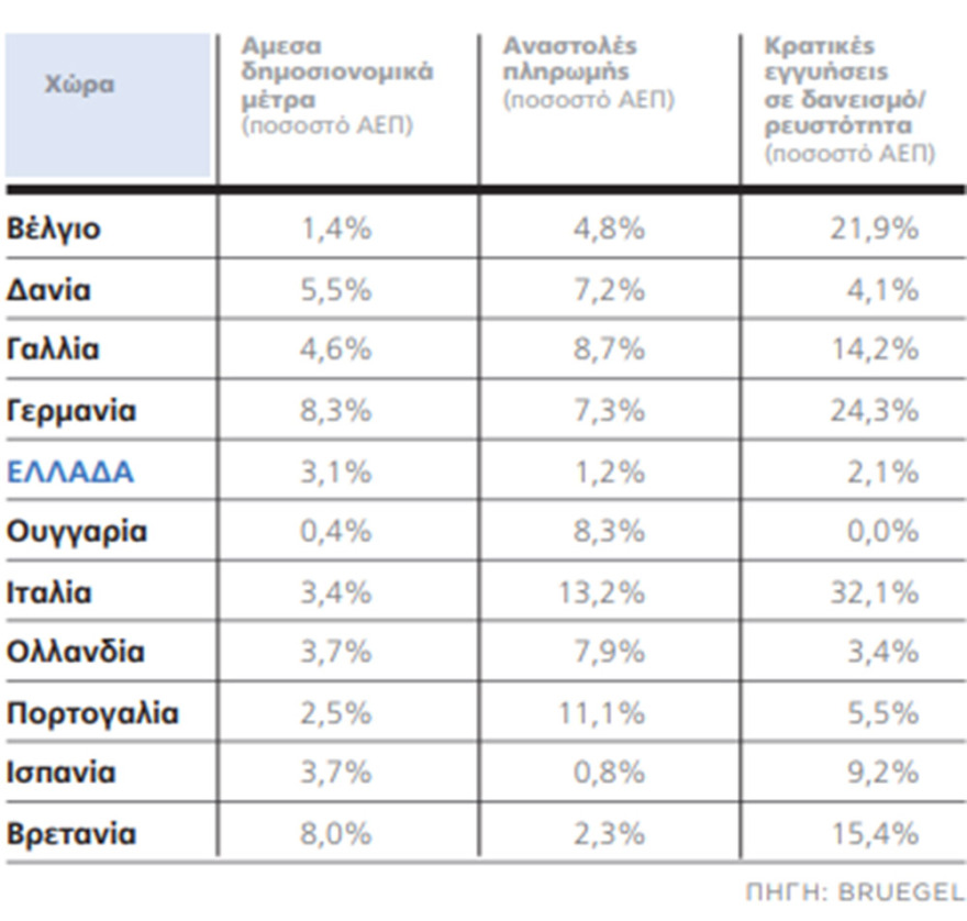 Απαγορευμένη συζήτηση
