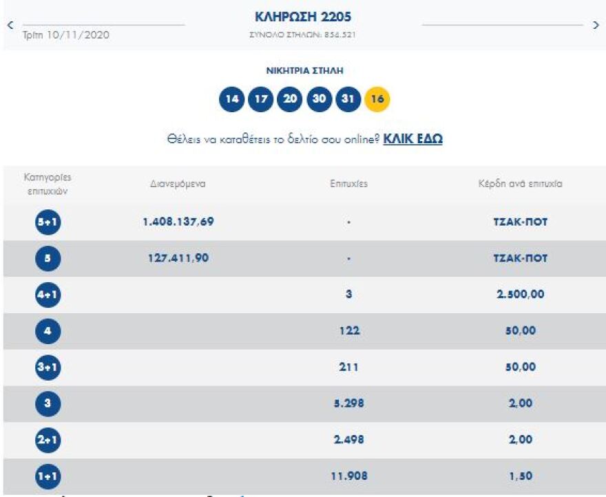 Τζόκερ: Νέο τζακ ποτ - Αριθμοί και συστήματα