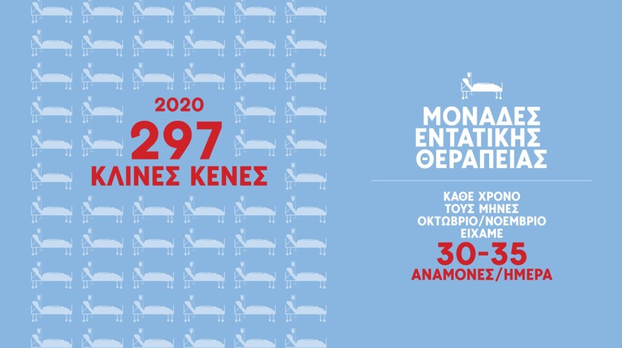 Κικίλιας: Στο 32% η θετικότητα στη Θεσσαλονίκη - Καμία αναμονή για ΜΕΘ