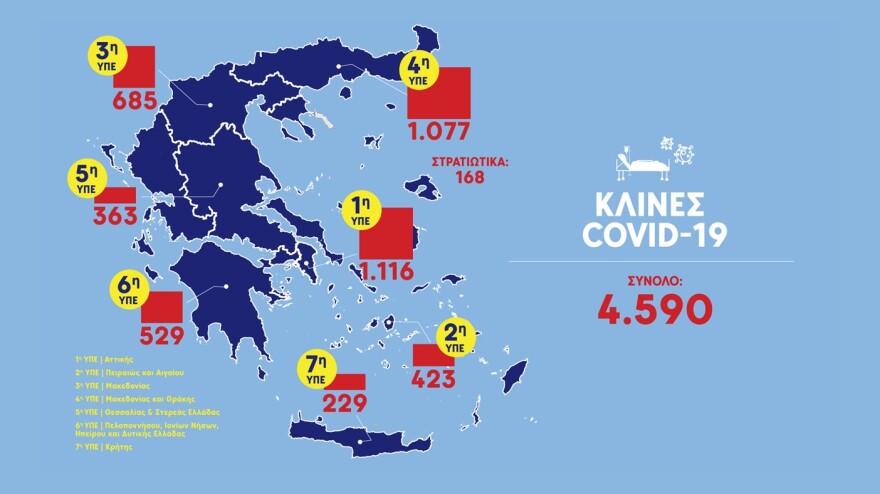 Κικίλιας: Στο 32% η θετικότητα στη Θεσσαλονίκη - Καμία αναμονή για ΜΕΘ