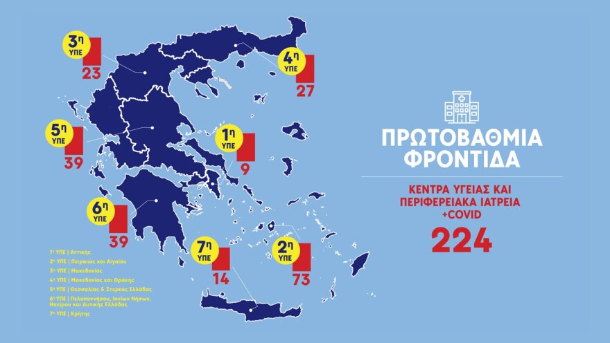 Κικίλιας: Στο 32% η θετικότητα στη Θεσσαλονίκη - Καμία αναμονή για ΜΕΘ