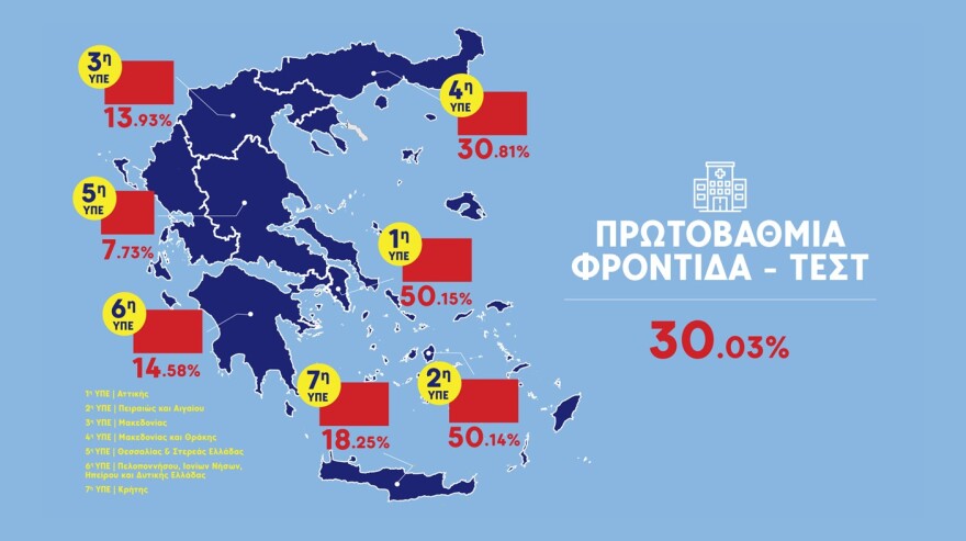 Κικίλιας: Στο 32% η θετικότητα στη Θεσσαλονίκη - Καμία αναμονή για ΜΕΘ