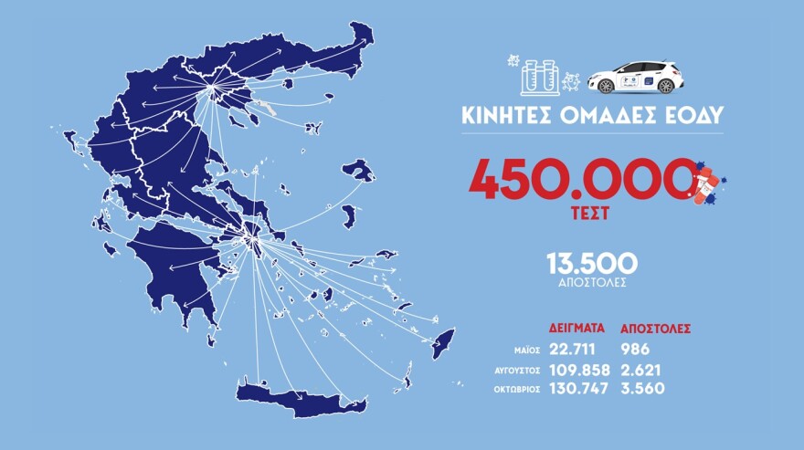 Κικίλιας: Στο 32% η θετικότητα στη Θεσσαλονίκη - Καμία αναμονή για ΜΕΘ