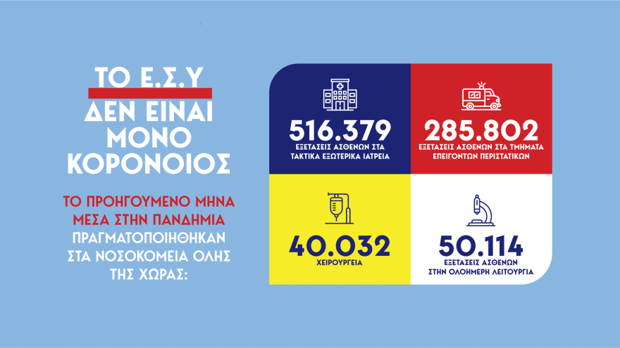 Κορωνοϊός: Σοκ με 31 νέους θανάτους τις τελευταίες ώρες