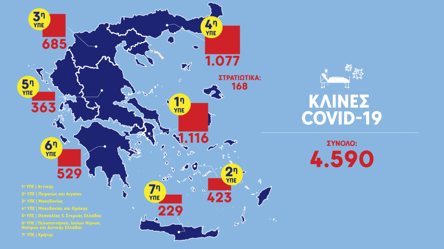 Κορωνοϊός: Σοκ με 31 νέους θανάτους τις τελευταίες ώρες