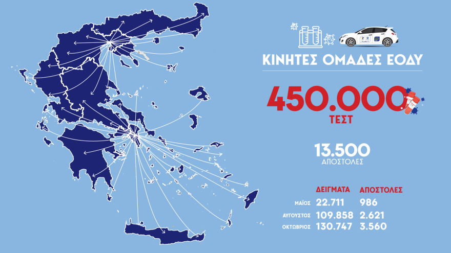 Κορωνοϊός: Σοκ με 31 νέους θανάτους τις τελευταίες ώρες
