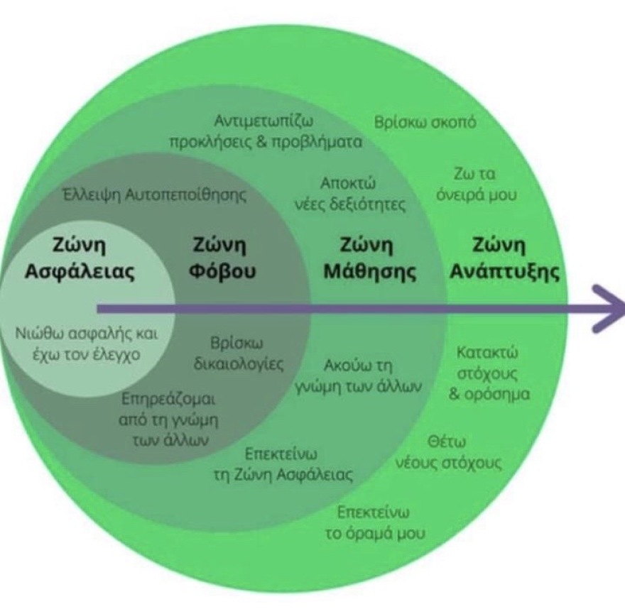 Μαρίλη Τοπούζογλου: Πως το coaching βελτιώνει την ποιότητα της εργασίας και της ζωής 