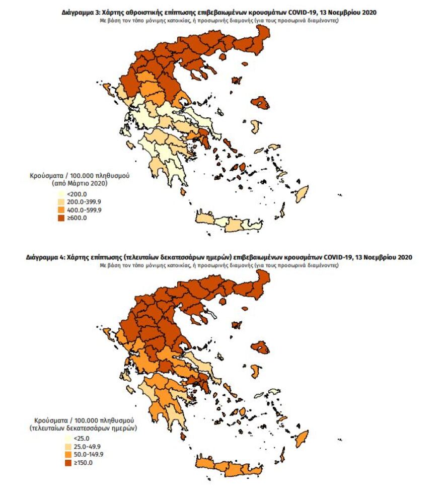 Κορωνοϊός: 3.038 νέα κρούσματα - 725 στη Θεσσαλονίκη και 697 στην Αττική