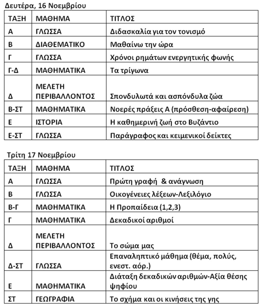 Σχολεία: Η λειτουργία Δημοτικών και Νηπιαγωγείων μέσα από 12 ερωτήσεις και απαντήσεις