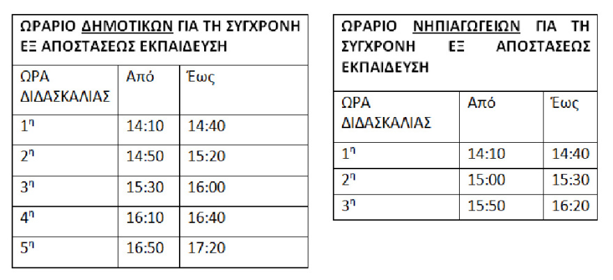 Δημοτικά - Νηπιαγωγεία: Όλα τα «SOS» για την εξ αποστάσεως διδασκαλία