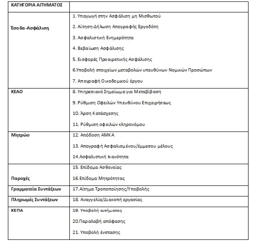 e-ΕΦΚΑ: Πώς θα εξυπηρετηθείτε - Σε ποιες επείγουσες περιπτώσεις κλείνονται ραντεβού 