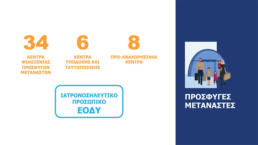 Κορωνοϊός: Με ραντεβού 2.117.400 εμβολιασμοί το μήνα σε 1.018 κέντρα σε όλη τη χώρα