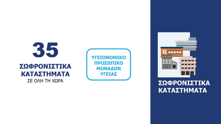 Κορωνοϊός: Με ραντεβού 2.117.400 εμβολιασμοί το μήνα σε 1.018 κέντρα σε όλη τη χώρα