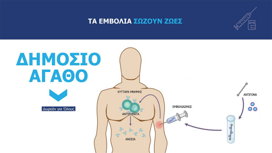 Κορωνοϊός: Με ραντεβού 2.117.400 εμβολιασμοί το μήνα σε 1.018 κέντρα σε όλη τη χώρα