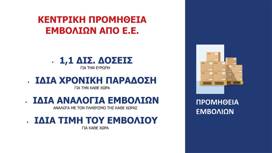 Κορωνοϊός: Με ραντεβού 2.117.400 εμβολιασμοί το μήνα σε 1.018 κέντρα σε όλη τη χώρα