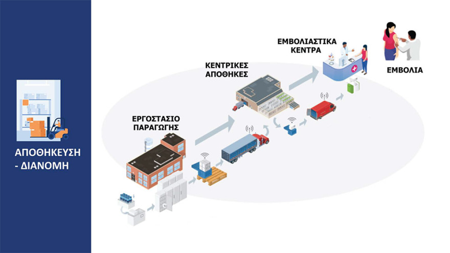 Κορωνοϊός: Με ραντεβού 2.117.400 εμβολιασμοί το μήνα σε 1.018 κέντρα σε όλη τη χώρα