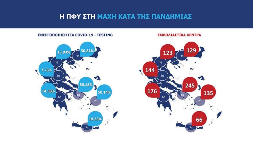 Κορωνοϊός: Με ραντεβού 2.117.400 εμβολιασμοί το μήνα σε 1.018 κέντρα σε όλη τη χώρα
