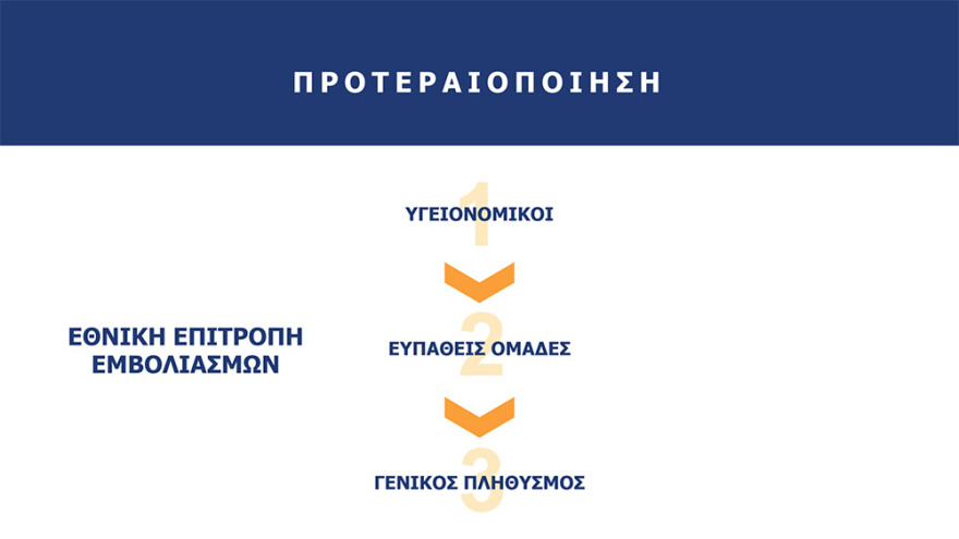 Κορωνοϊός: Με ραντεβού 2.117.400 εμβολιασμοί το μήνα σε 1.018 κέντρα σε όλη τη χώρα