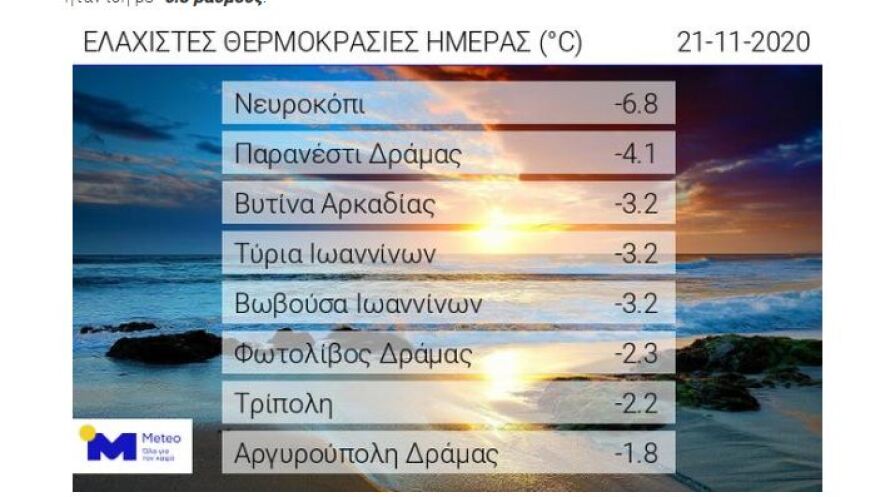 Παγετός στα ορεινά της χώρας - Πού η θερμοκρασία «άγγιξε» τους -7 βαθμούς