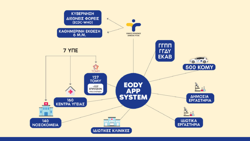 Κικίλιας: Το ΕΣΥ πιέζεται από παντού, αλλά αντέχει